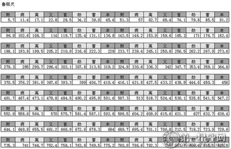 大門吉數|【大門吉數】大門尺寸的風水玄機：揭秘魯班尺吉數指南